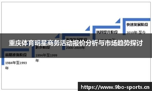 重庆体育明星商务活动报价分析与市场趋势探讨